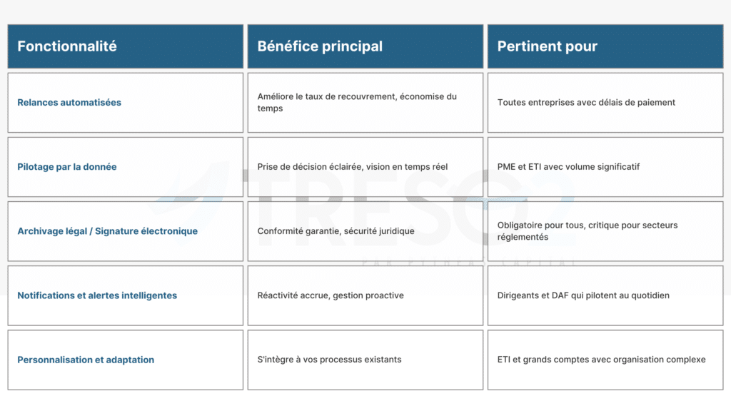 Fonctionnalités des Plateformes de factures électronique